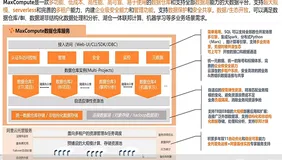 数据安全能力解读| 学习笔记（一）