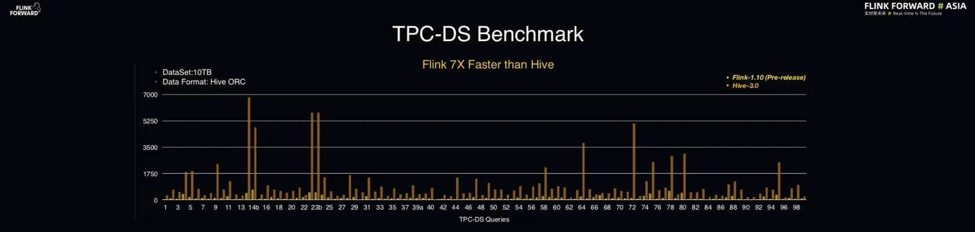 6-TPC-DC bench-mark.png