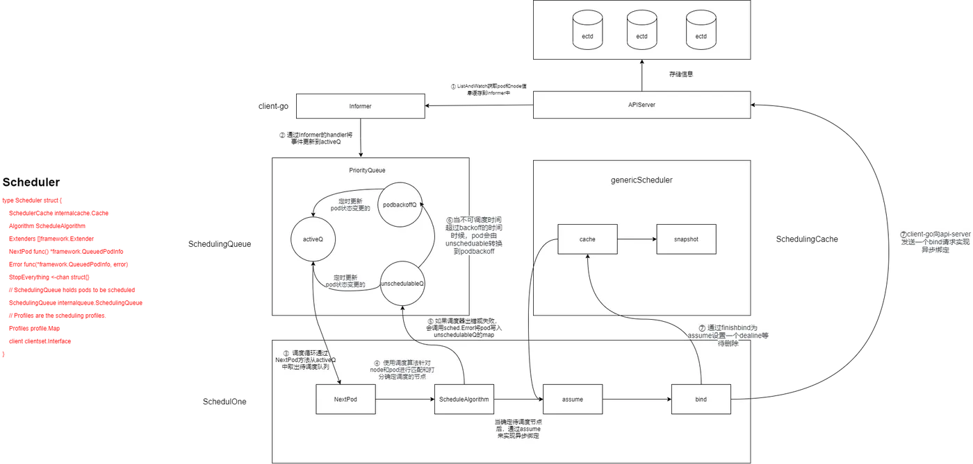k8s调度器架构图.png