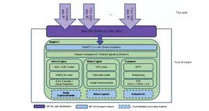 构建基于浏览器的Web P2P网络直播