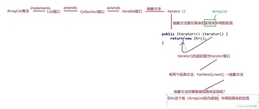 Java进阶：【集合】迭代器原理