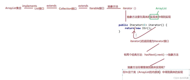 Java进阶：【集合】迭代器原理