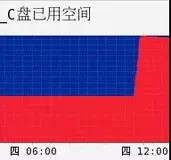 SQL Server中遇到tempdb突然暴涨怎么办？