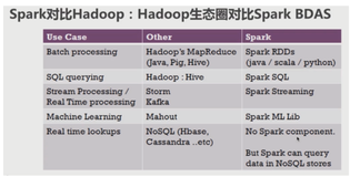 大数据进阶之路——Spark SQL基本配置