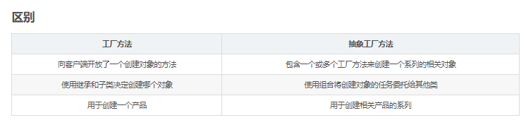 Python:设计模式之工厂模式