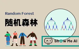 图解机器学习 | 随机森林分类模型详解