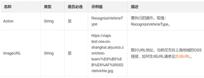 视觉AI训练营-DAY 5 车辆类型识别