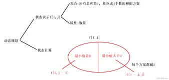 蓝桥杯第十五讲--复杂dp【例题】（一）