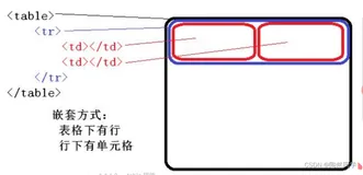 【网页前端】HTML表格、图片、列表、超链接以及综合案例练习