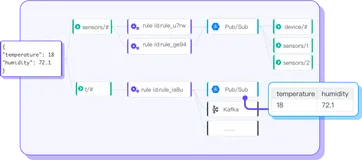 EMQX 多版本发布、新增自定义函数功能