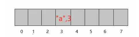 JDK集合源码之HashMap解析(上)