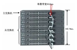 交换机堆叠技术