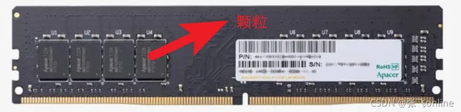 DDR的Controller、Channel、Chip、Rank、Bank、Row、Column、Sided
