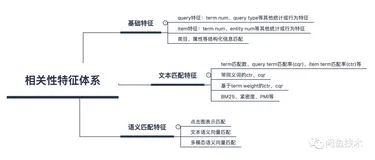 业界总结 | BERT的花式玩法（三）
