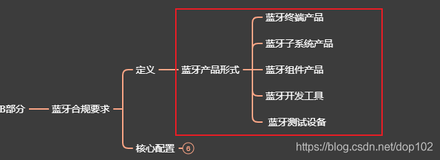 蓝牙核心规范（V5.2）2.0-深入详解之蓝牙产品类型