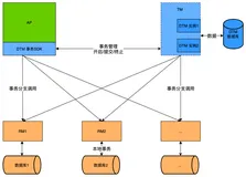 那些用Go实现的分布式事务框架(二)