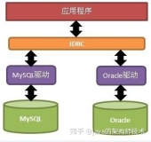 一个基础又很重要的知识点：JDBC原理（基本案例和面试知识点）