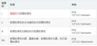 网络安全-RCE（远程命令执行）漏洞原理、攻击与防御