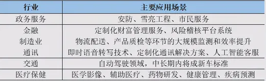 产业白热化竞争来临，看人工智能如何带动经济数智化发展