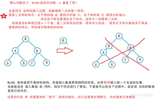 【MySQL】—— 数据库的约束 (null、unique、primary key、default、foreign key、check)_MySQL_05