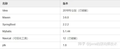 Springboot2.x整合mybatis多数据源（注解完整版，亲测成功）