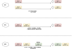 SLS新版本告警入门——告警策略_抑制和静默