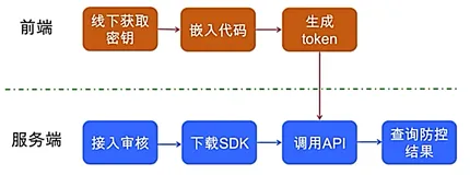 阿里在移动APP安全上的解决方案|学习笔记