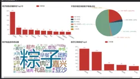 Python实战 | “端午节” 送亲戚，送长辈，粽子可视化大屏来帮忙（一)