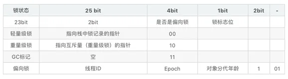 【多线程与高并发】这可能是最全的多线程面试题了（3）