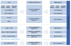 ASP.NET Core: 二十. Action的多种数据返回格式处理机制（三）