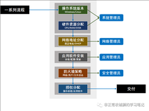 让我来看看谁还在手工搬砖？