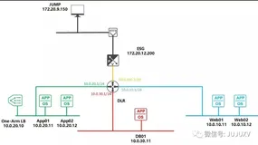 一步步实现SDDC-逻辑交换与逻辑路由