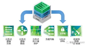 另一种虚拟化平台：Openstack与NSX DC的结合