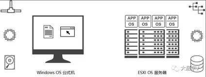 一步步实现SDDC--多角色服务器部署(1)