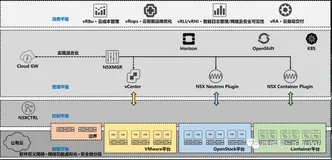 变形金刚外传0x10-另一种采用双上联冗余的动态路由架构