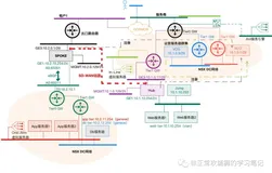 漫步云网端·SD-WAN组件注册与基本配置