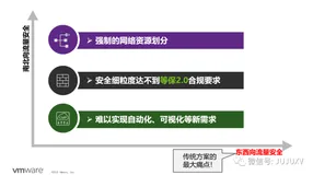 自动化的NSX网络交付