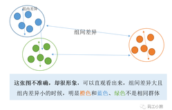 3分钟，看懂多版本ABtest怎么做