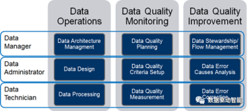 聊聊 ISO 8000-150 中的数据质量管理框架