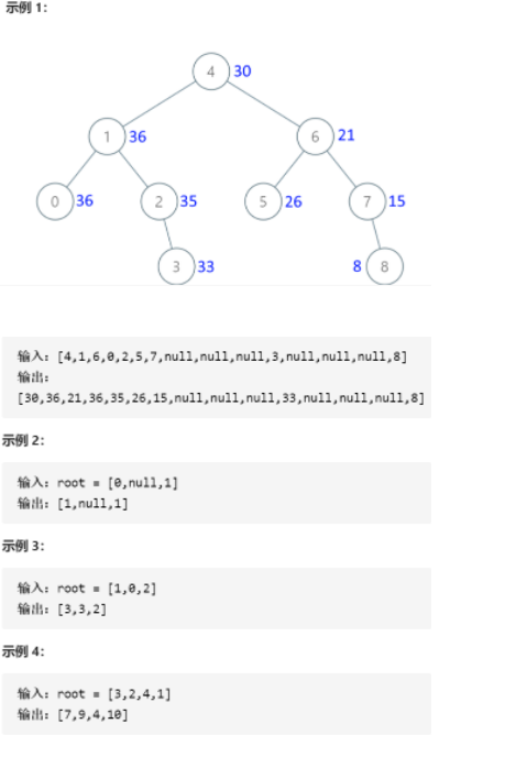 【LeetCode538】把二叉搜索树转换为累加树（BST中序）