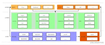 大型 SPA 项目架构设计与重构