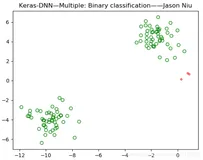 Keras之DNN：：基于Keras(sigmoid+binary_crossentropy+predict_classes)利用DNN实现二分类——DIY二分类数据集&预测新数据点