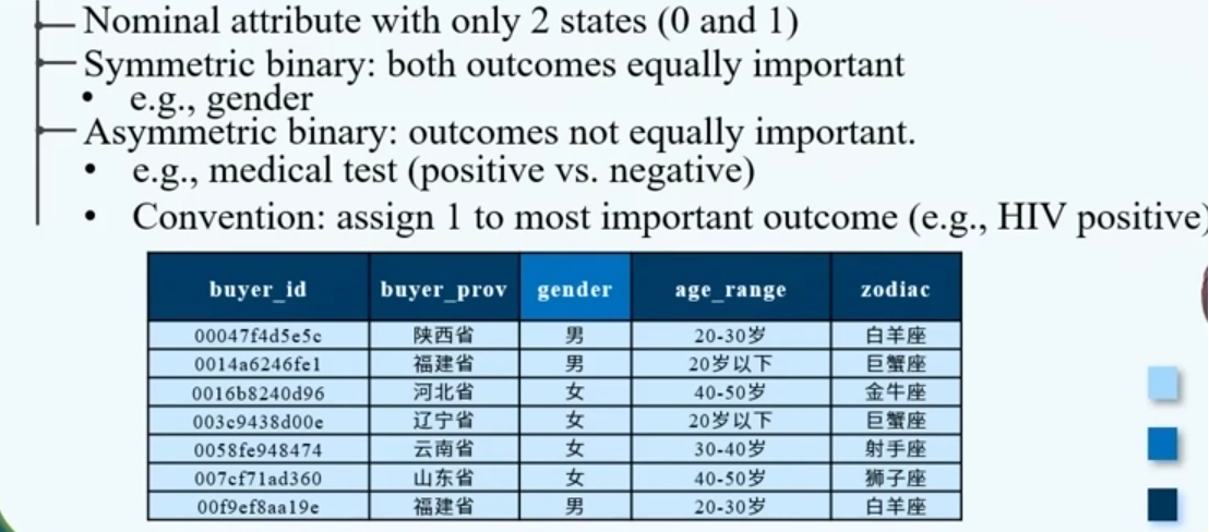 Data-Data Objects and Attribute Types| 学习笔记-阿里云开发者社区