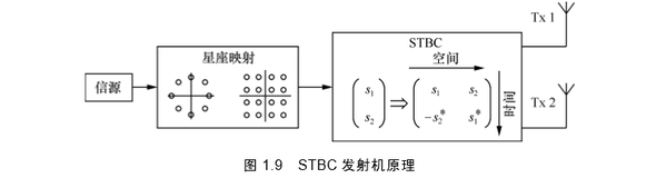 发射分集 | 带你读《大规模天线波束赋形技术原理与设计 》之五