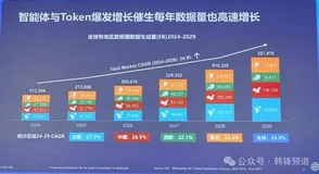 多图，PolarDB 2026 开发者大会有感