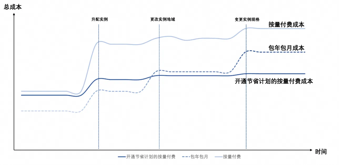 节省计划4.png