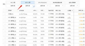 阿里云企业级ARM计算规格族特点、适用场景及收费标准与活动价格参考