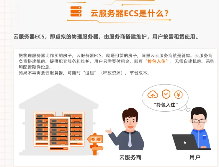 什么是云服务器ECS.png