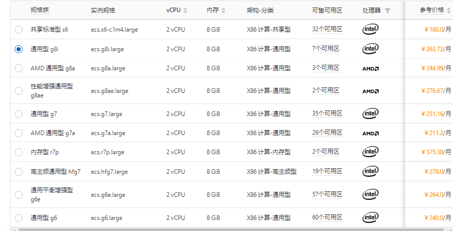 阿里云服务器2核8G、4核16G、8核32G价格：按量、包年包月收费标准及活动价格参考