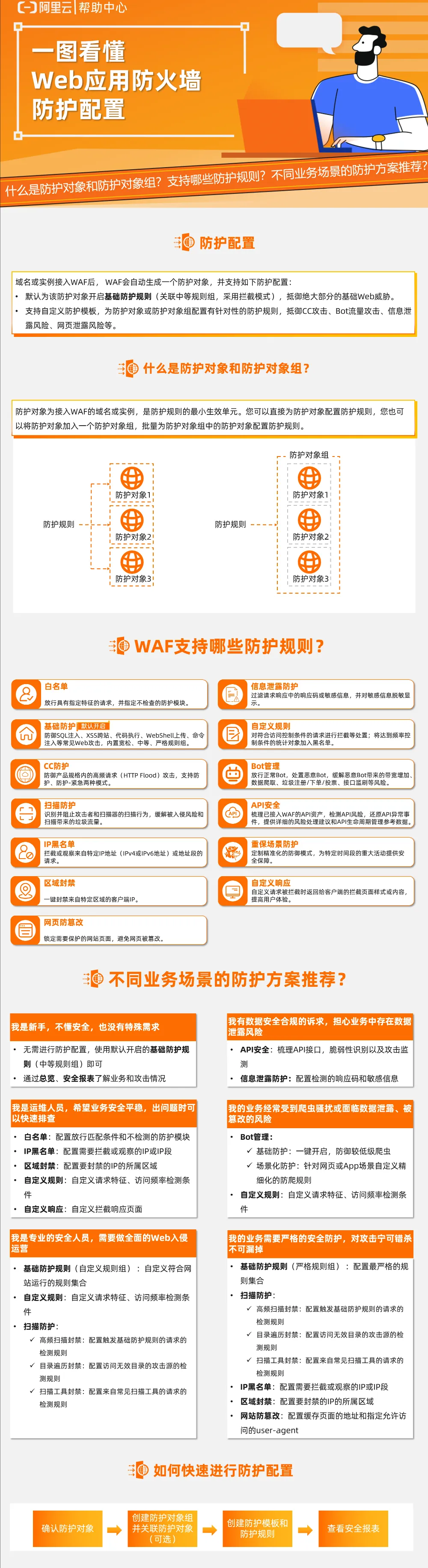 图说阿里云Web应用防火墙.png